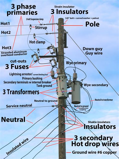 power pole transformer diagram